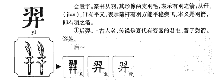 羿字字源字典