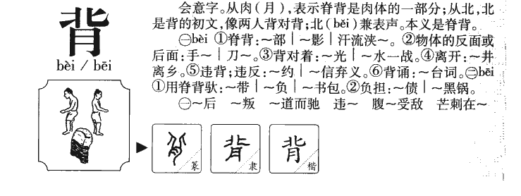 背字字源字典