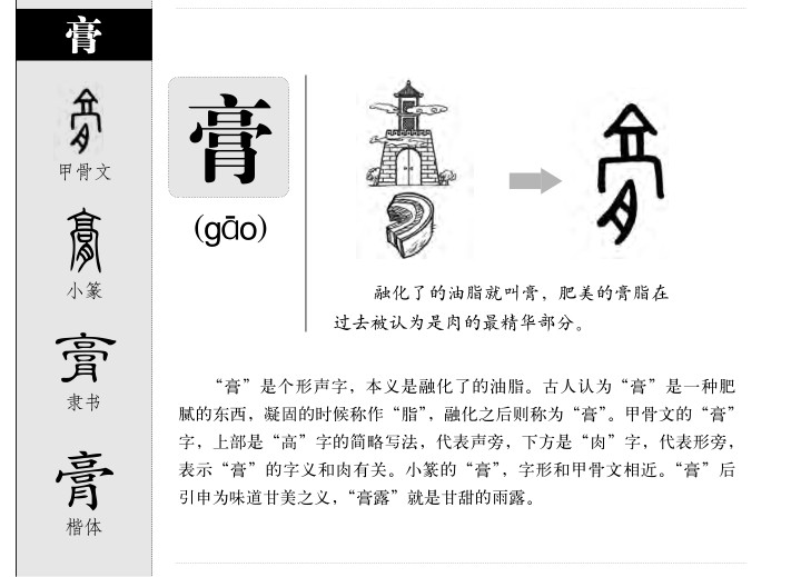 膏字字源字典