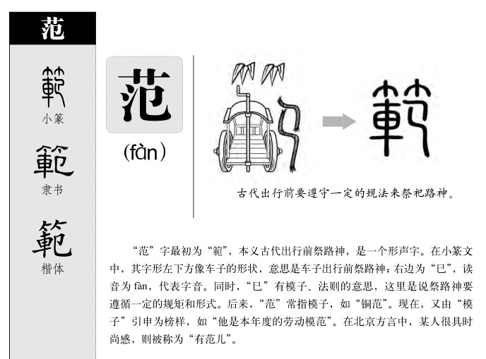 范字字源字典