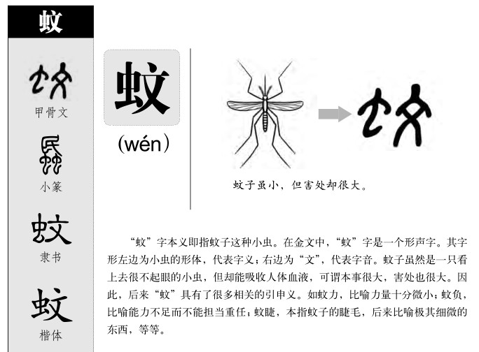 蚊字字源字典