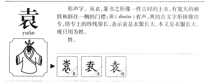 袁字字源字典