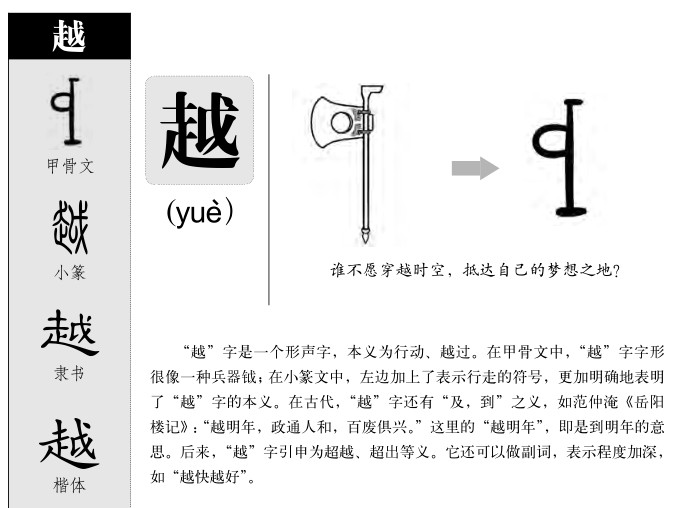 越字字源字典