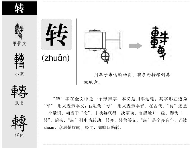 转字字源字典