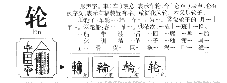 轮字字源字典