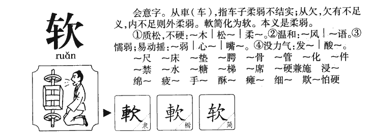 软字字源字典