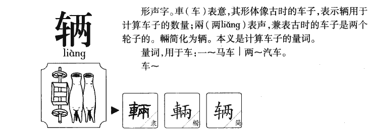 辆字字源字典