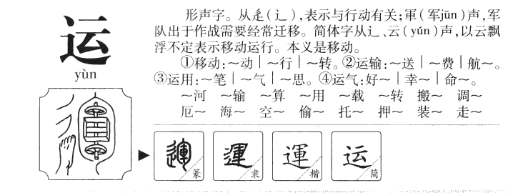 运字字源字典