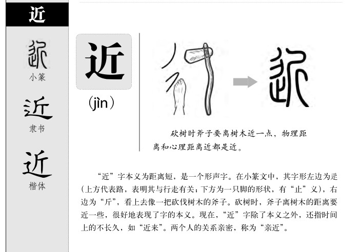 近字字源字典