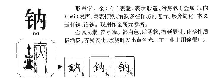 钠字字源字典