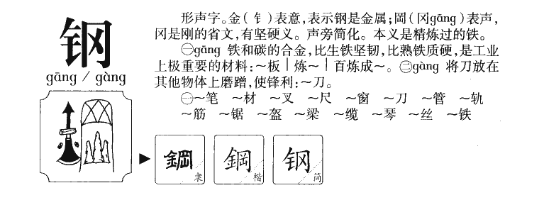 钢字字源字典