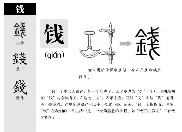 钱字字源字典