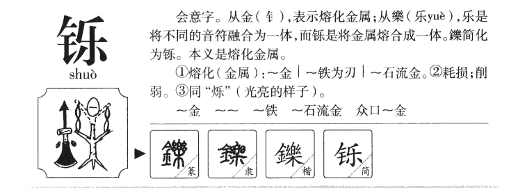 铄字字源字典