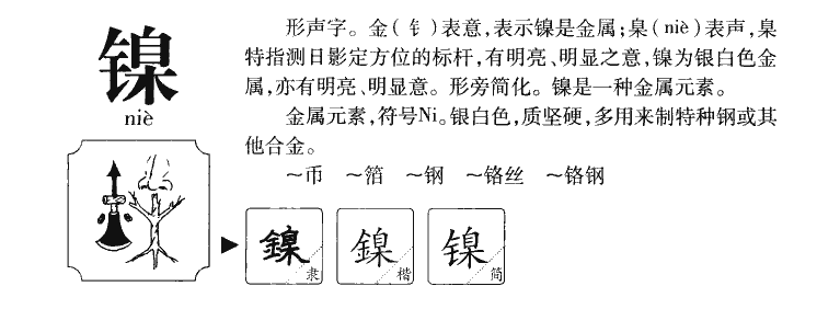 镍字字源字典