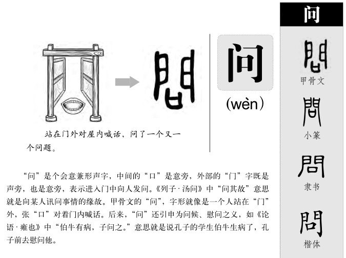 问字字源字典