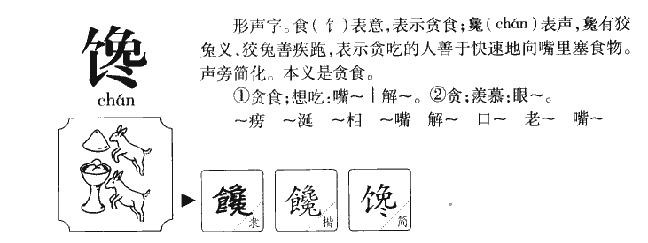 馋字字源字典